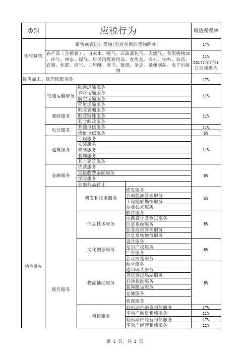 2017年营改增7月1日执行最新税率表