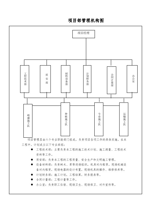 绿化施工项目部管理机构图