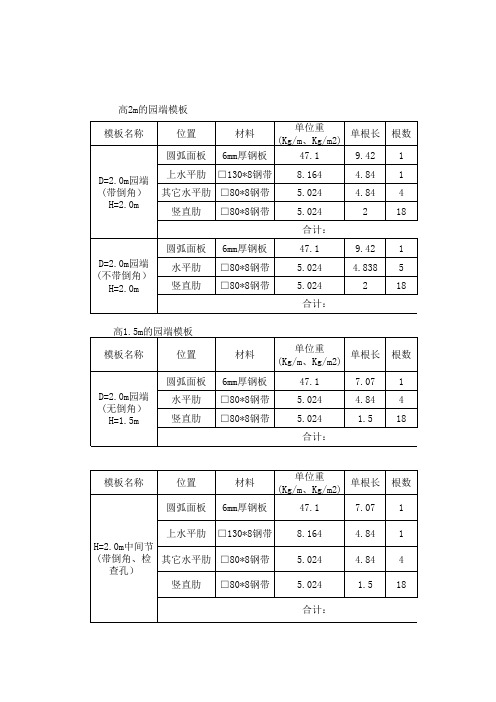 桥梁墩柱模板配置1