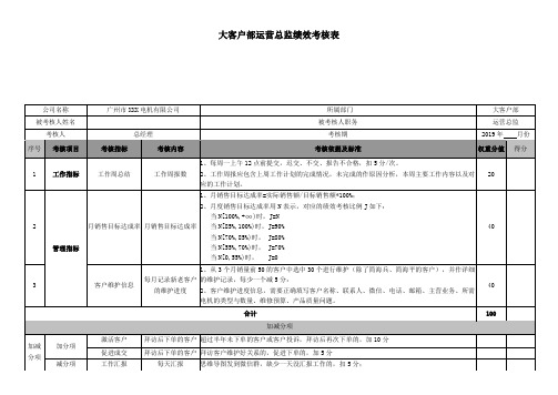 运营总监绩效考核表