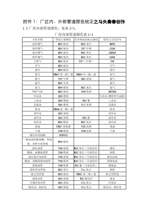 管道颜色及色环标识