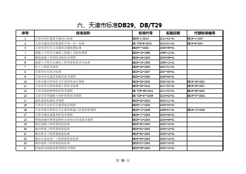 建筑工程现行标准规范目录(2012年版DB29)