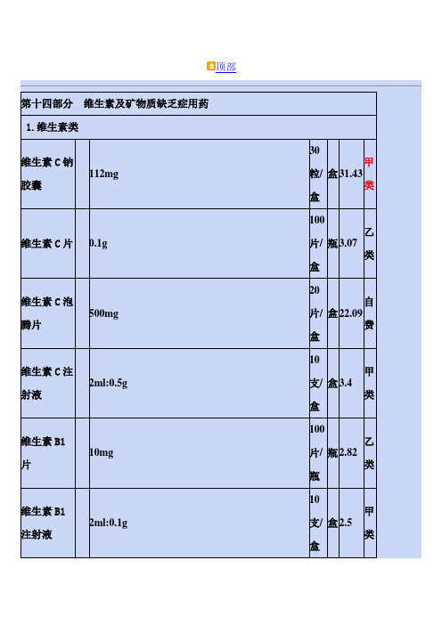 维生素及矿物质缺乏症用药