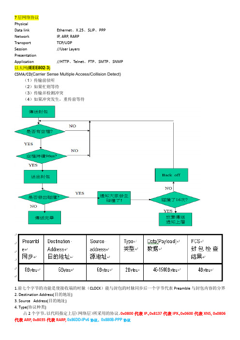 tcpip学习笔记