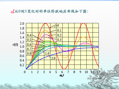 自动控制原理线性系统的稳定性分析