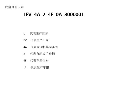 奥迪常见车型及代码