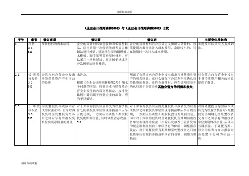 降水与排水工程检验批质量验收记录表Ⅰ.doc