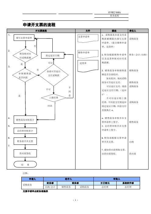 集团公司申请开支票的流程