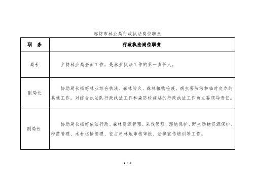 廊坊市林业局行政执法岗位职责