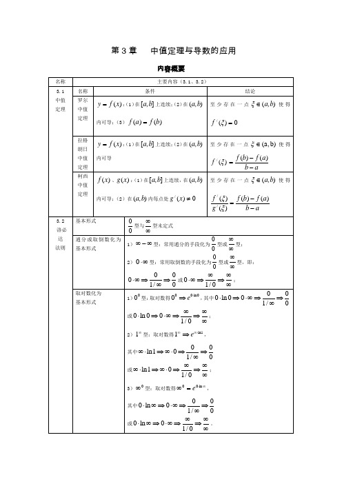 大学高数中值定理与导数的应用1(终)课后参考答案及知识总结