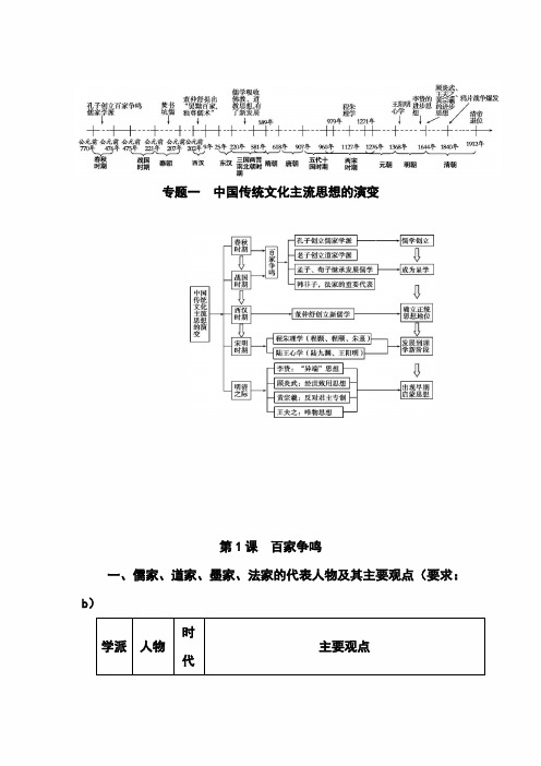 2022年高考历史二轮专题复习资料：专题一  中国传统文化主流思想的演变