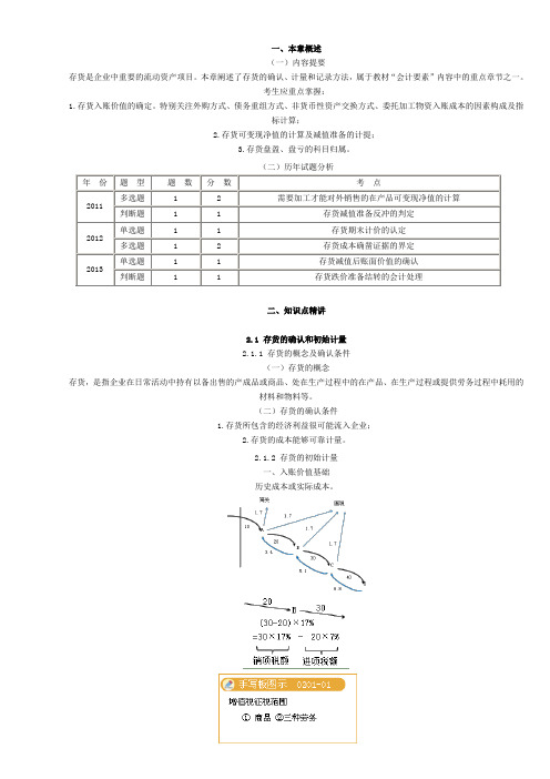 2-第01讲存货的确认和初始计量