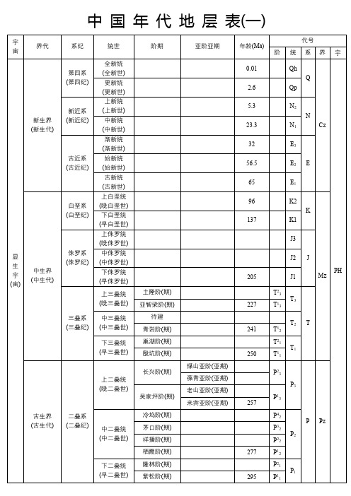 中 国 年 代 地 层 表