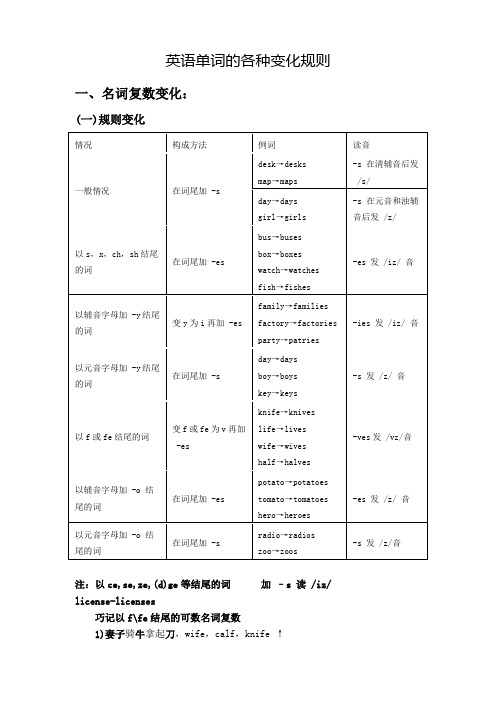 英语单词变化规则大汇总