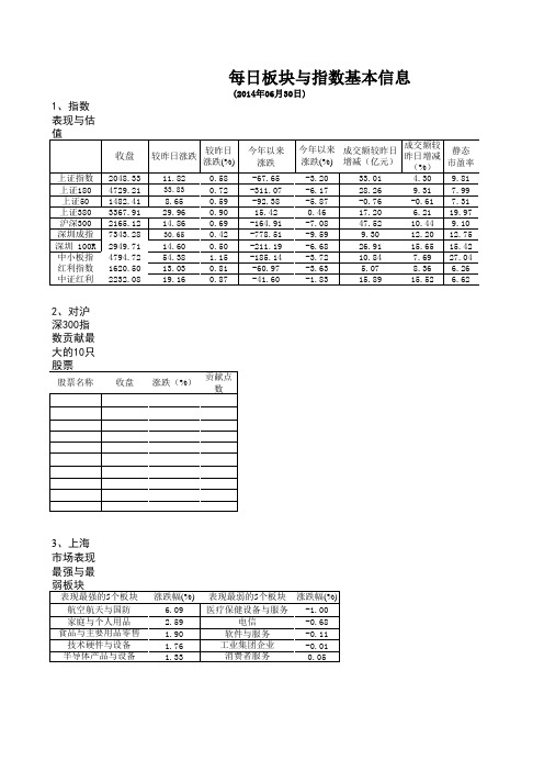 2014年6月30日上证指数,上证180.50.380指数行情