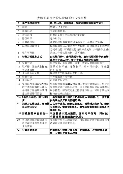 麦默通乳房活检与旋切系统技术参数