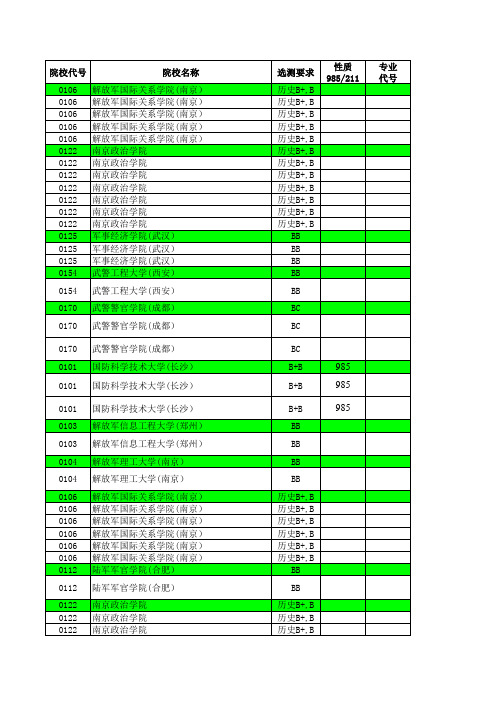 2014—2015年江苏省高考招生计划与录取分数详细资料汇编(文科本科汇总)