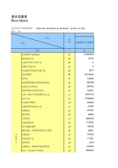 2012年中国投入产出表