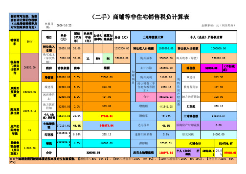 【商铺等非住宅】交易转让税负测算表