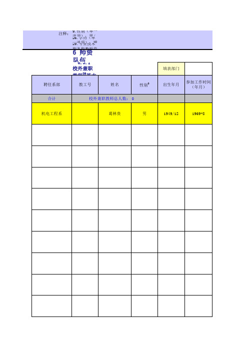 A6-3-1校外兼职教师基本情况表