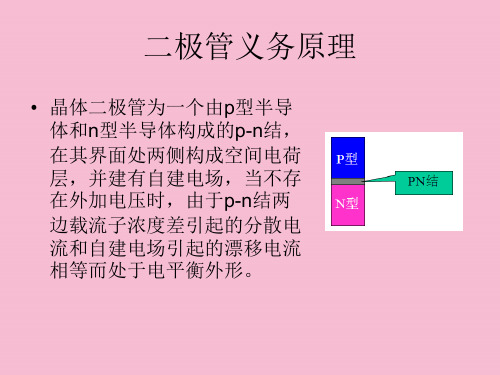 二极管相关特性ppt课件