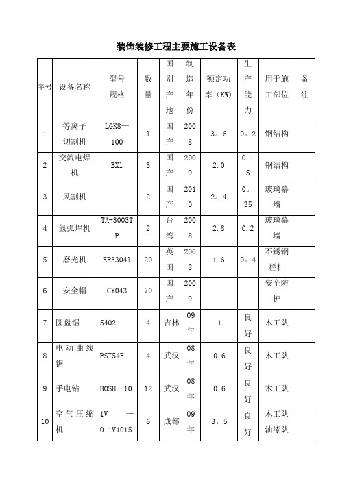 装饰装修工程主要施工设备表