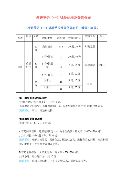 考研英语(一)试卷结构及分值分布