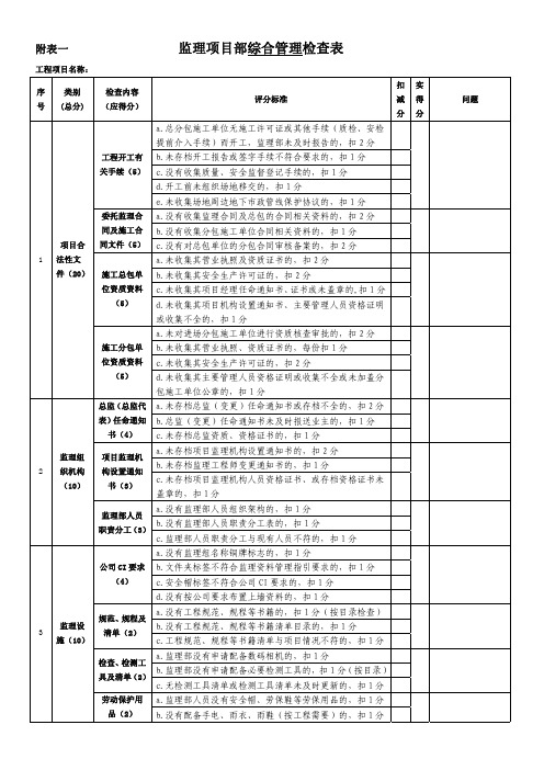 监理项目部监理工作质量检查表格