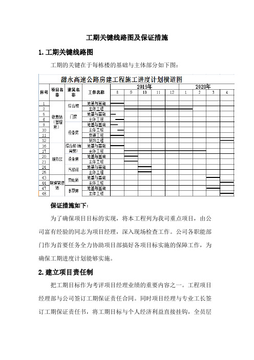 工期关键线路图及保证措施