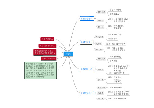 朝花夕拾   思维导图 范爱农