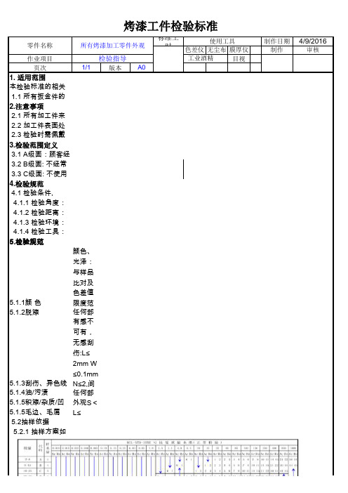 烤漆类产品检验标准