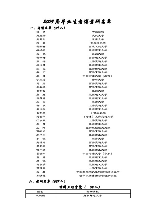 2009届毕业生考博考研名单