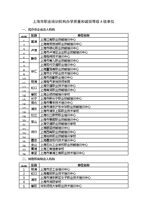 上海市职业培训机构办学质量和诚信等级A级单位