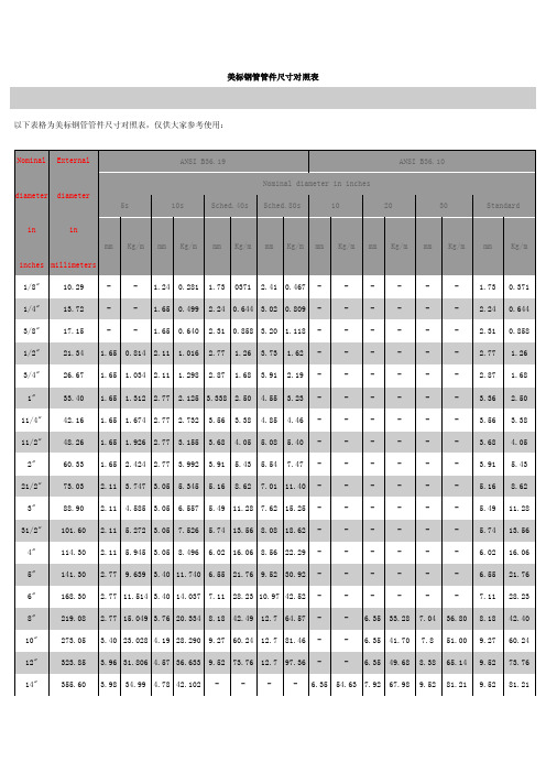 美标钢管管件尺寸对照表【可编辑】