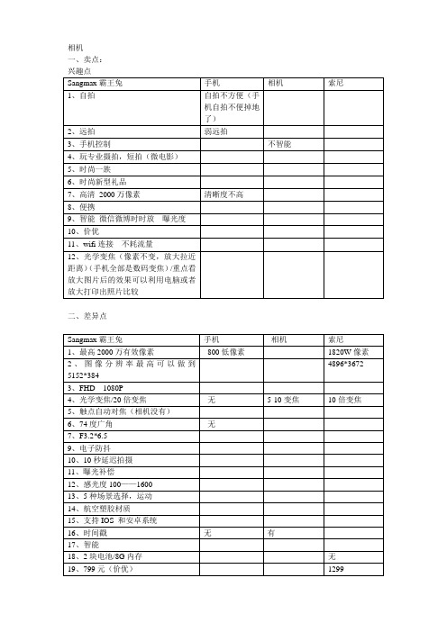 相机相关参数对比