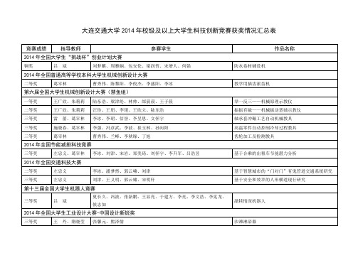 大连交通大学2014年校级及以上大学生科技创新竞赛获奖情况汇总表(150406)