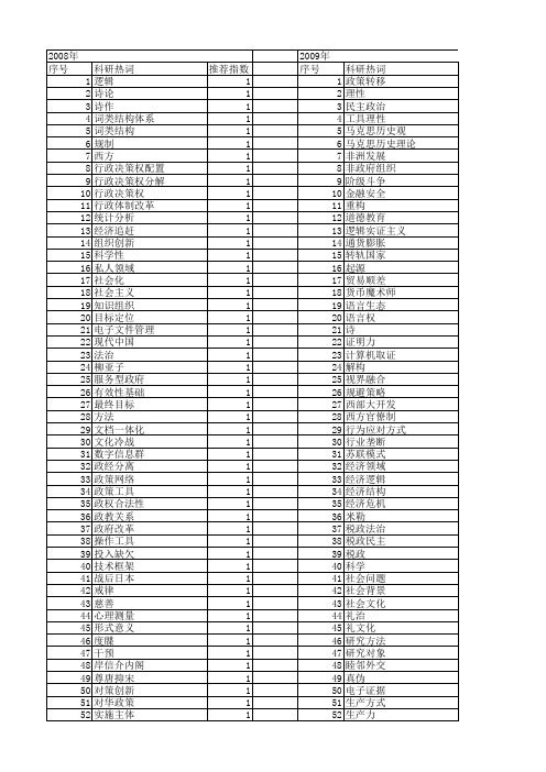 【国家社会科学基金】_政治工具_基金支持热词逐年推荐_【万方软件创新助手】_20140803