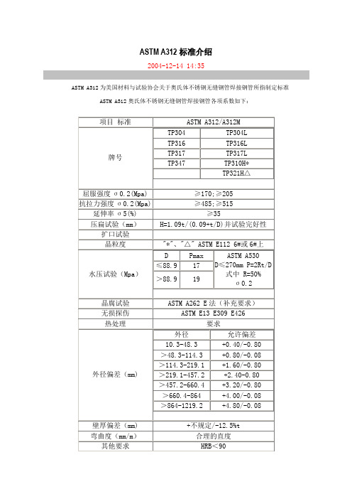 ASTM A312标准介绍