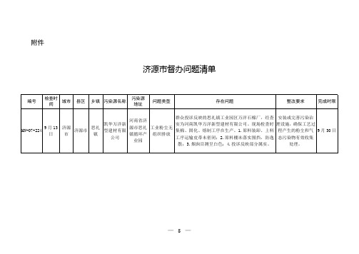 济源督办问题清单