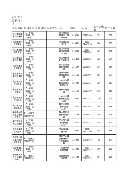 苏州市医疗机构名单