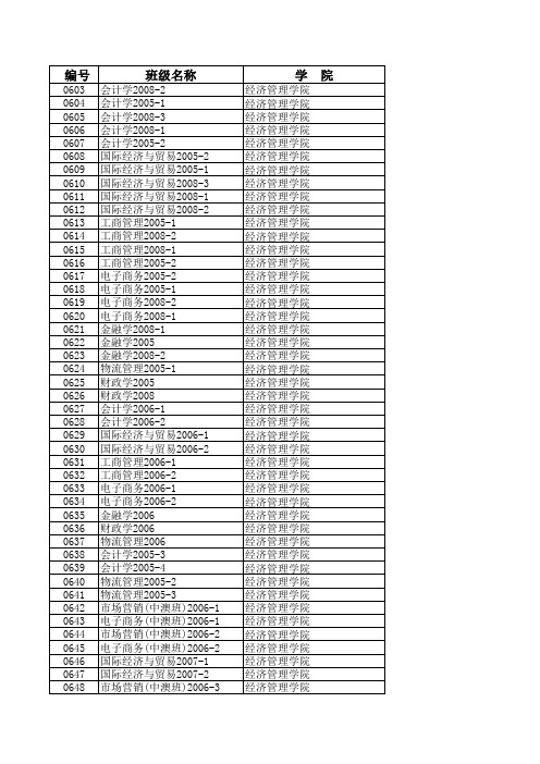 山东科技大学教师名单