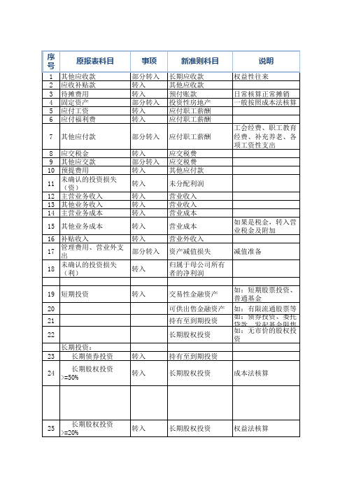 新旧准则科目对照表