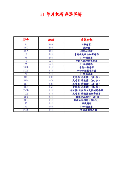 51单片机寄存器详解