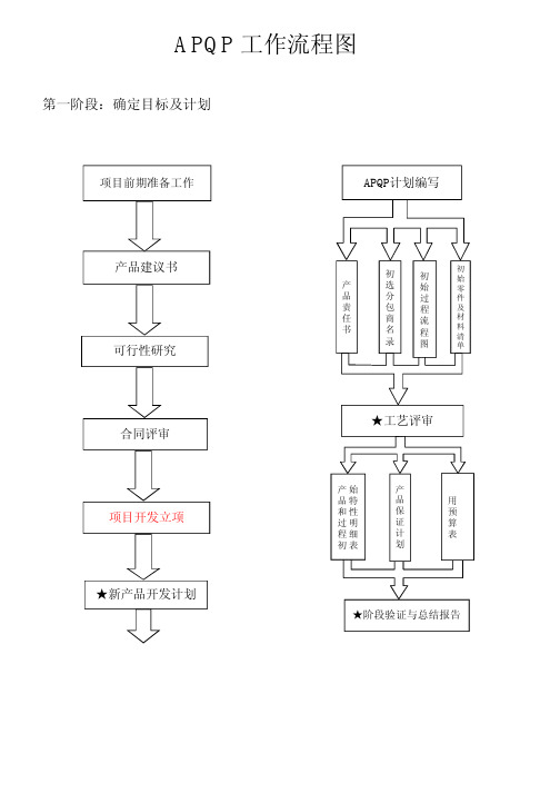 APQP流程图及详解