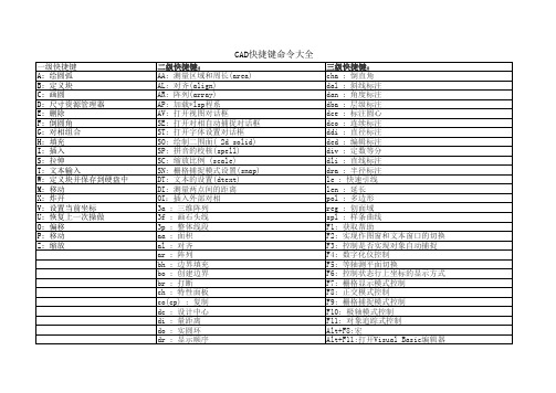 CAD快捷键大全(2022)