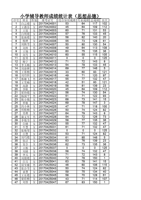 小学辅导教师成绩统计表思想品德