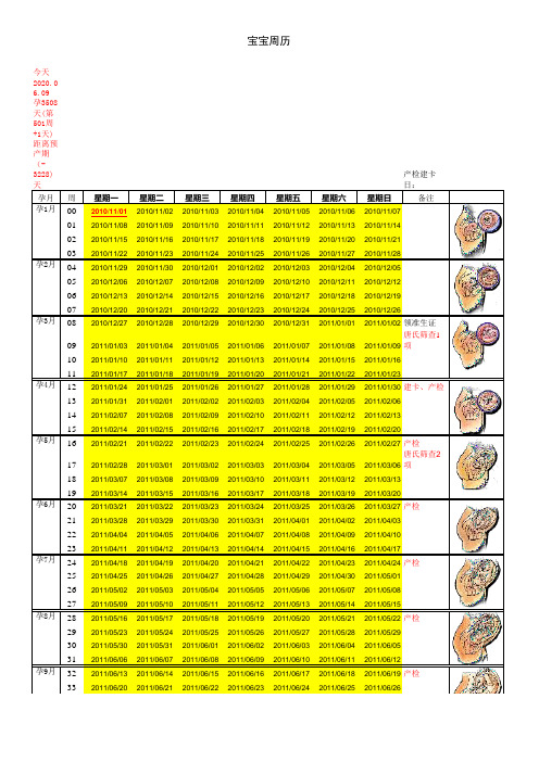 宝宝周历(查询预产期+产检)