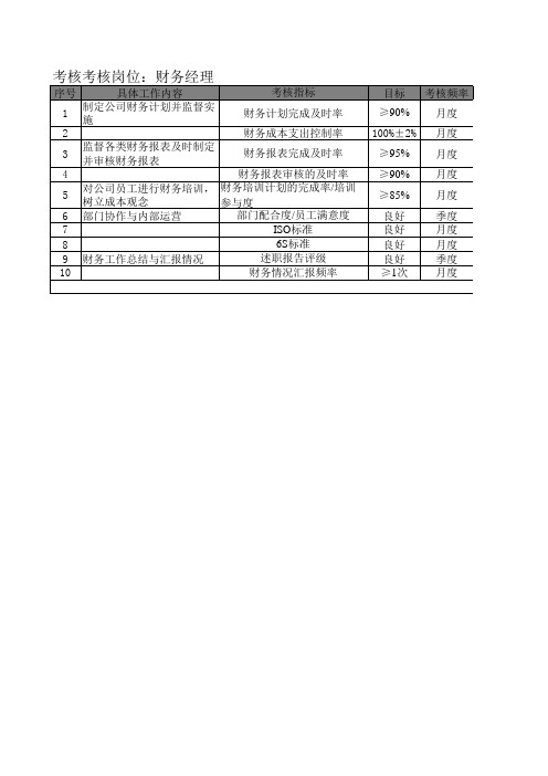 财务经理KPI考核指标