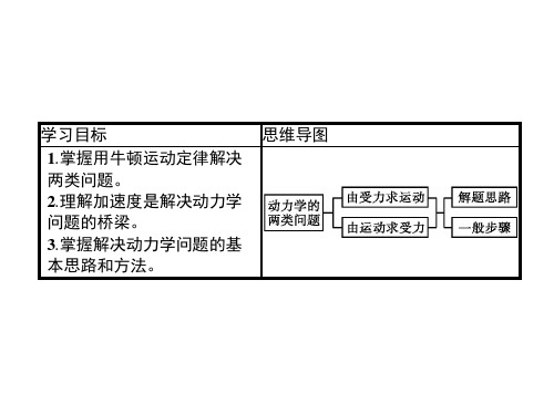 新教材牛顿运动定律的应用完整版人教版2课件