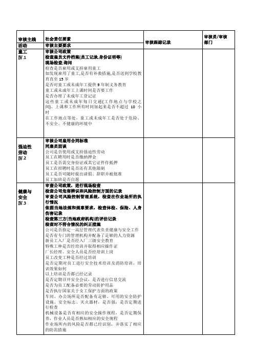 社会责任内审检查表